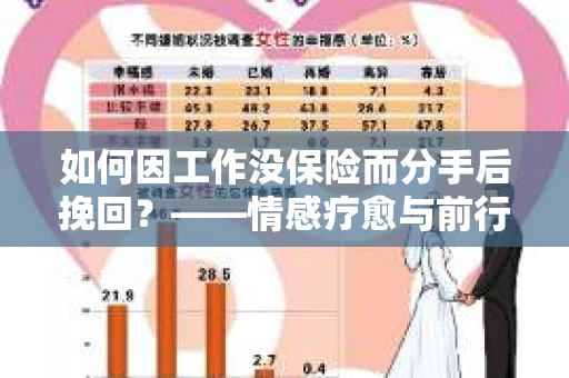 如何因工作没保险而分手后挽回？——情感疗愈与前行计划